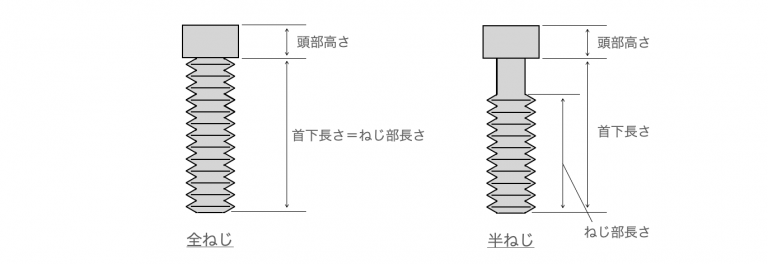 ねじの種類と特徴まとめ【用途別にわかりやすく解説】 | 機械設計エンジニア1年目の教科書